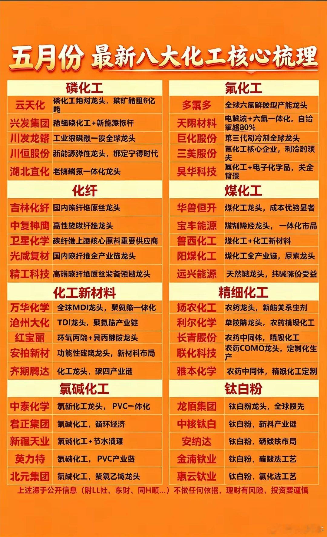 化工赛道5月迎来“大变局”？八大黄金主线谁能领跑？当硫磺价格年初至今暴涨70%、