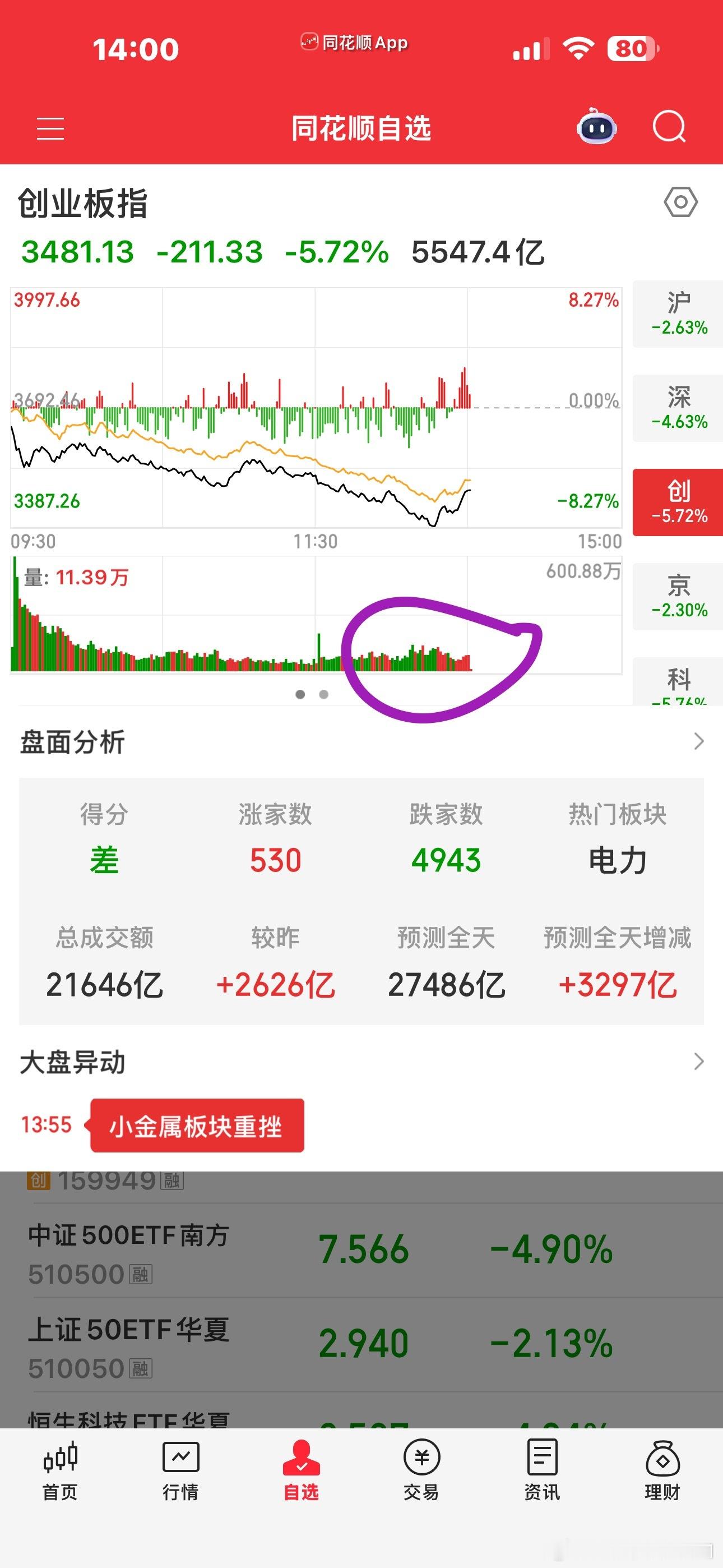 是不是真的有什么我们普通人未知的风险？不然怎么会跌成这种鬼样子？感觉世界末日来临