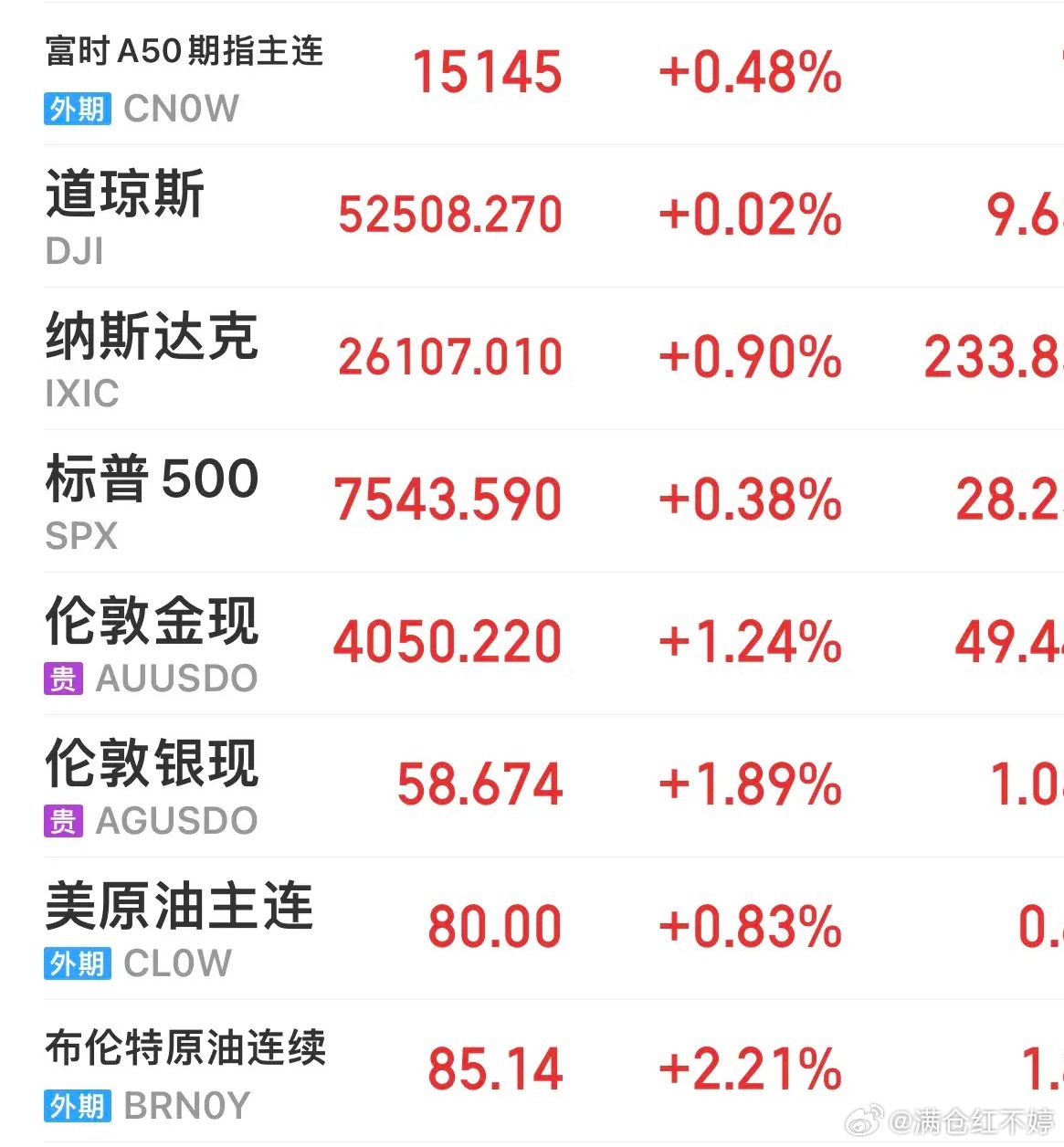 外围重磅利好落地！美股全线走高，存储、AI科技全面爆发7月14日美股三大指数集体