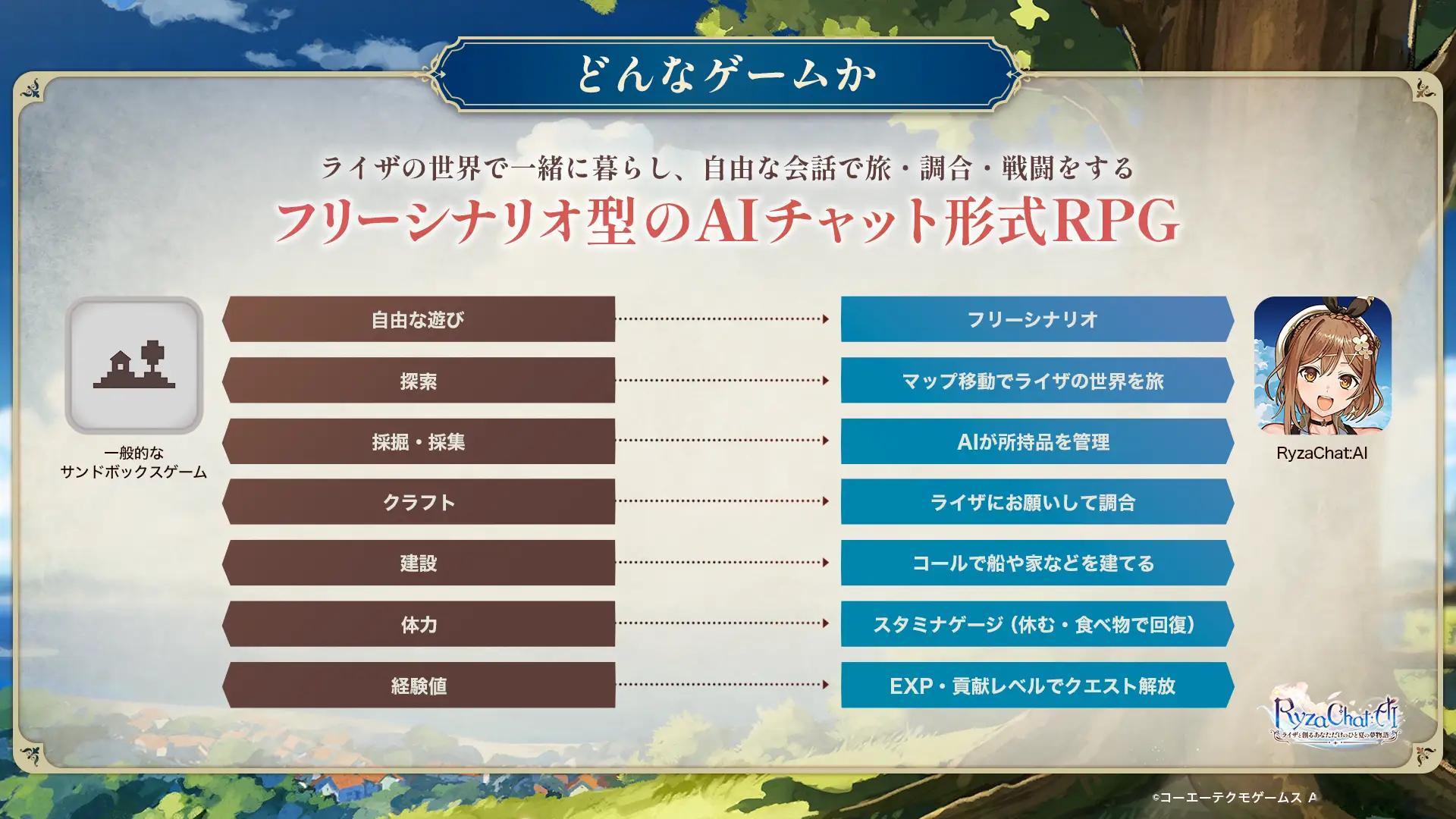 SpiralAI宣布，获得光荣特库摩授权的《RyzaChat：AI莱莎与创造属于