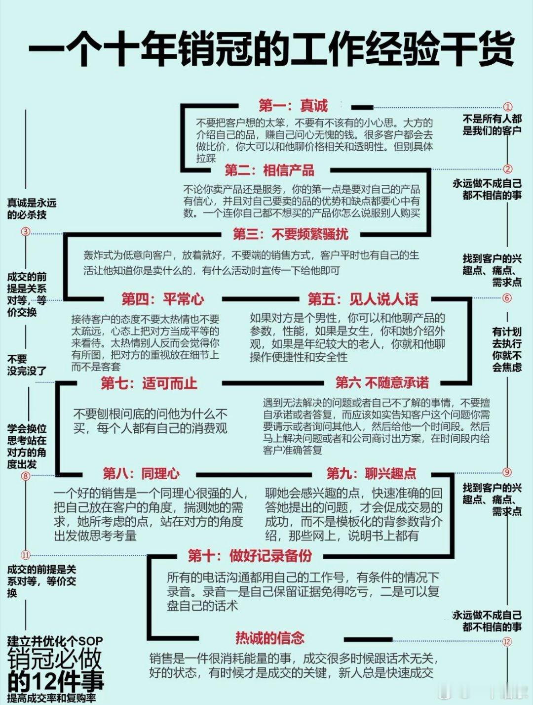 销冠的工作经验 ​​​