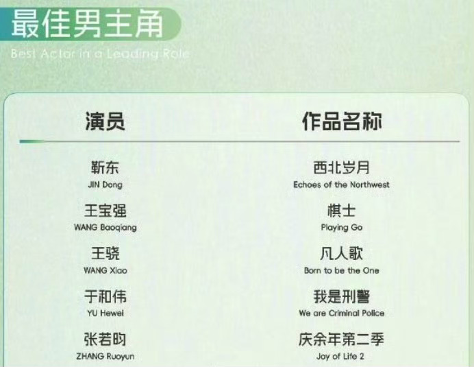 今晚最受关注的白玉兰（视帝视后）男女主角，会花落谁家？[思考][思考][思考]刘