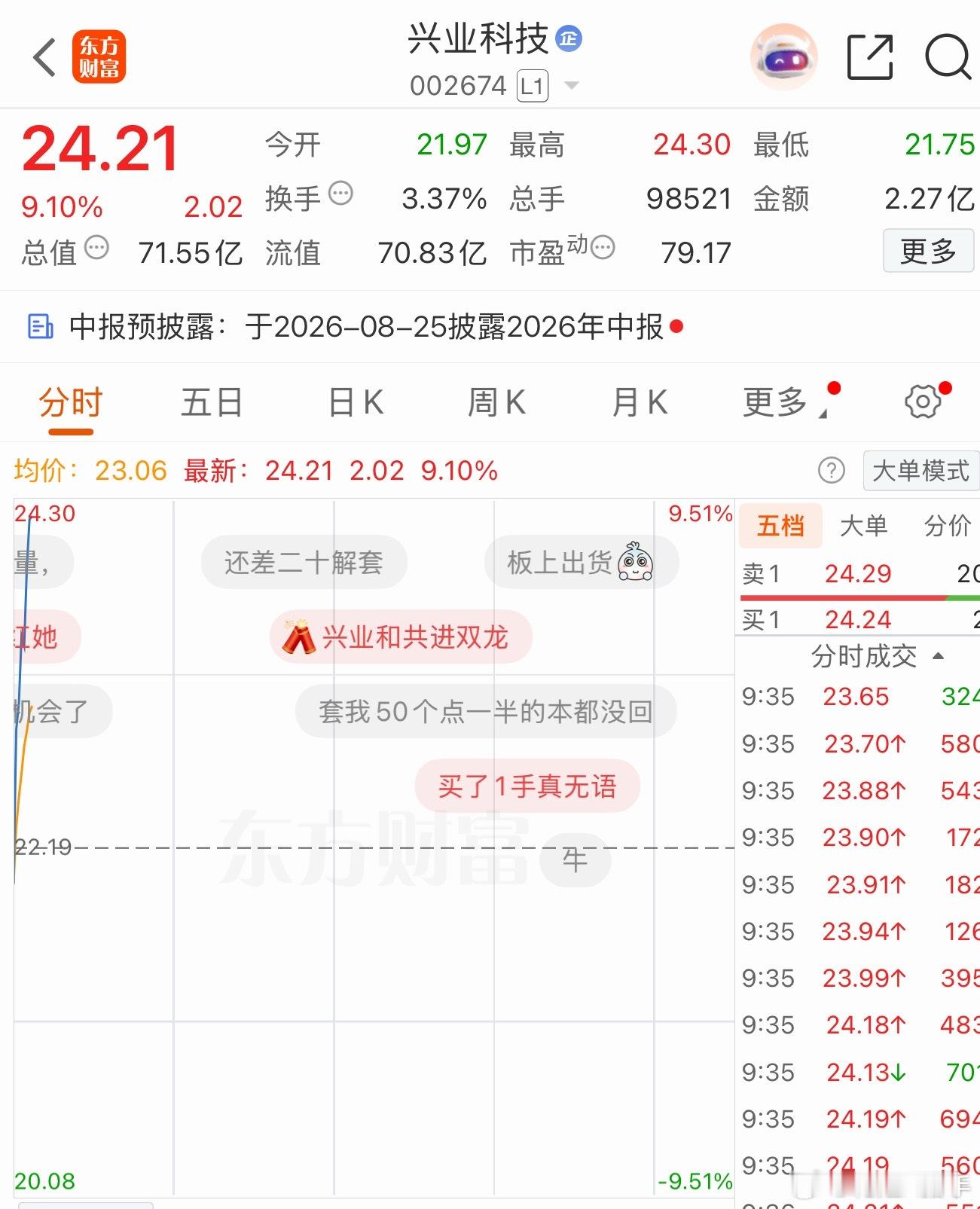 兴业科技，早盘起飞🛫，我不求最高点出，但求稳！下 