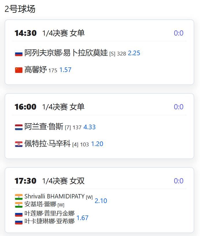 今日赛程：
W100迪拜，女单四分之一决赛，高馨妤将与易卜拉欣莫娃争夺一个四强席