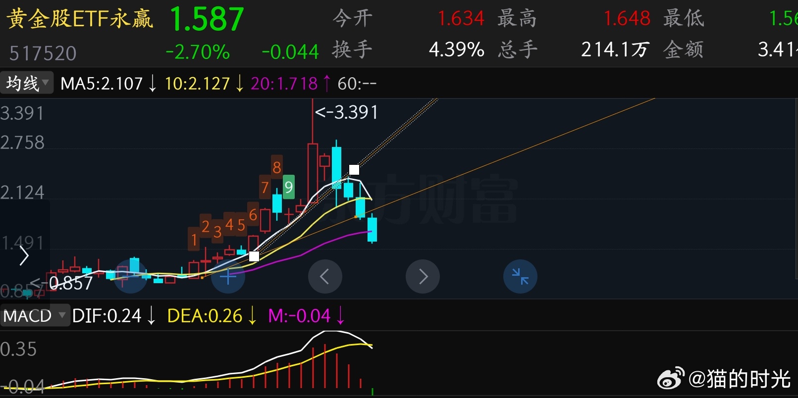 周末有空把6月21日晚上那贴的文字内容补张图一。代表中国未来科技方向的科创，长远