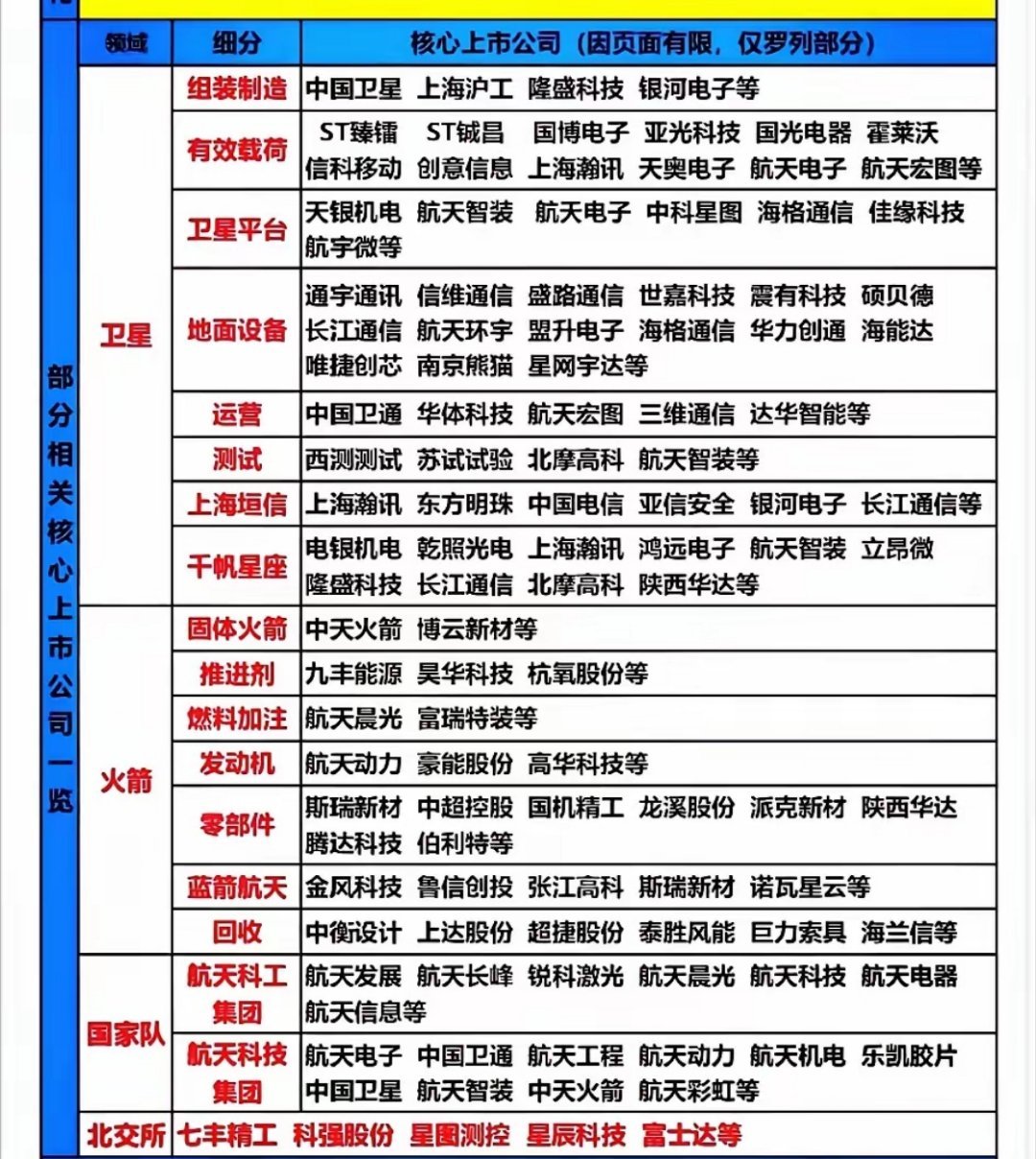 塑料价格暴涨英特尔股价暴涨原因找到了财经知识扩展：商业航天是指以商业化为目的，从