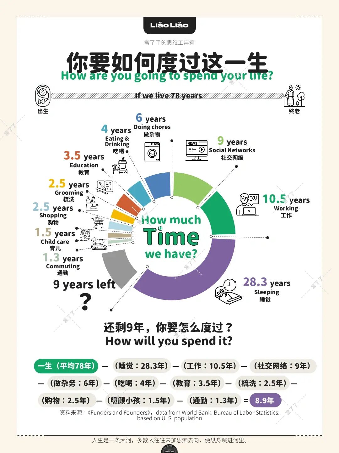 你要如何度过这一生？