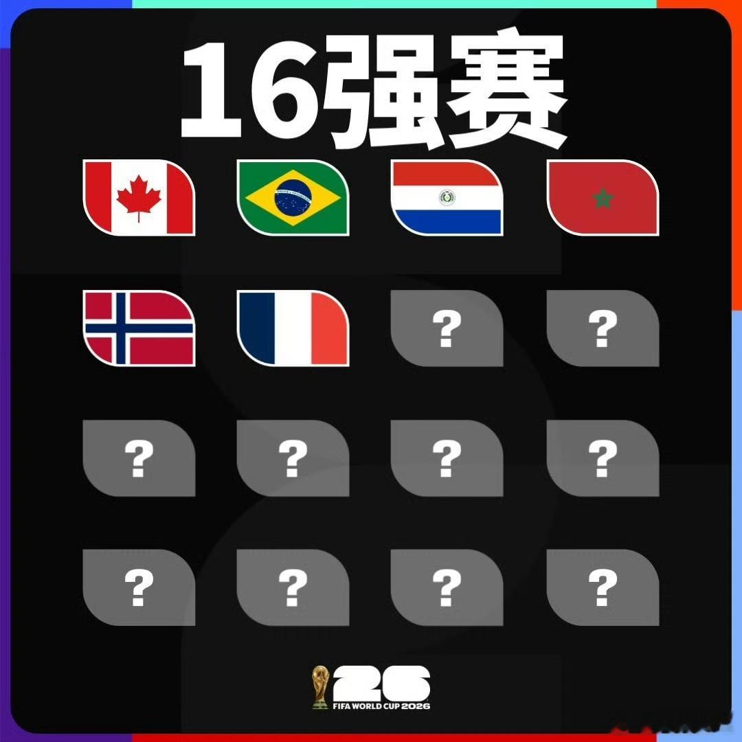 【世界杯16强已确定6席】7月1日，2026美加墨世界杯16强席位已有6支球队。