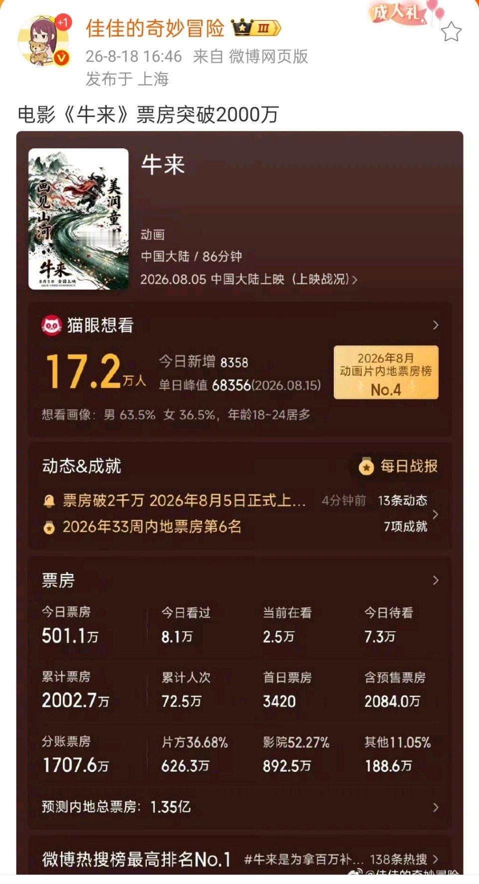 牛来能破2000万我准备把狼妹妹群的聊天记录ai表情包拍成电影火一把去了 