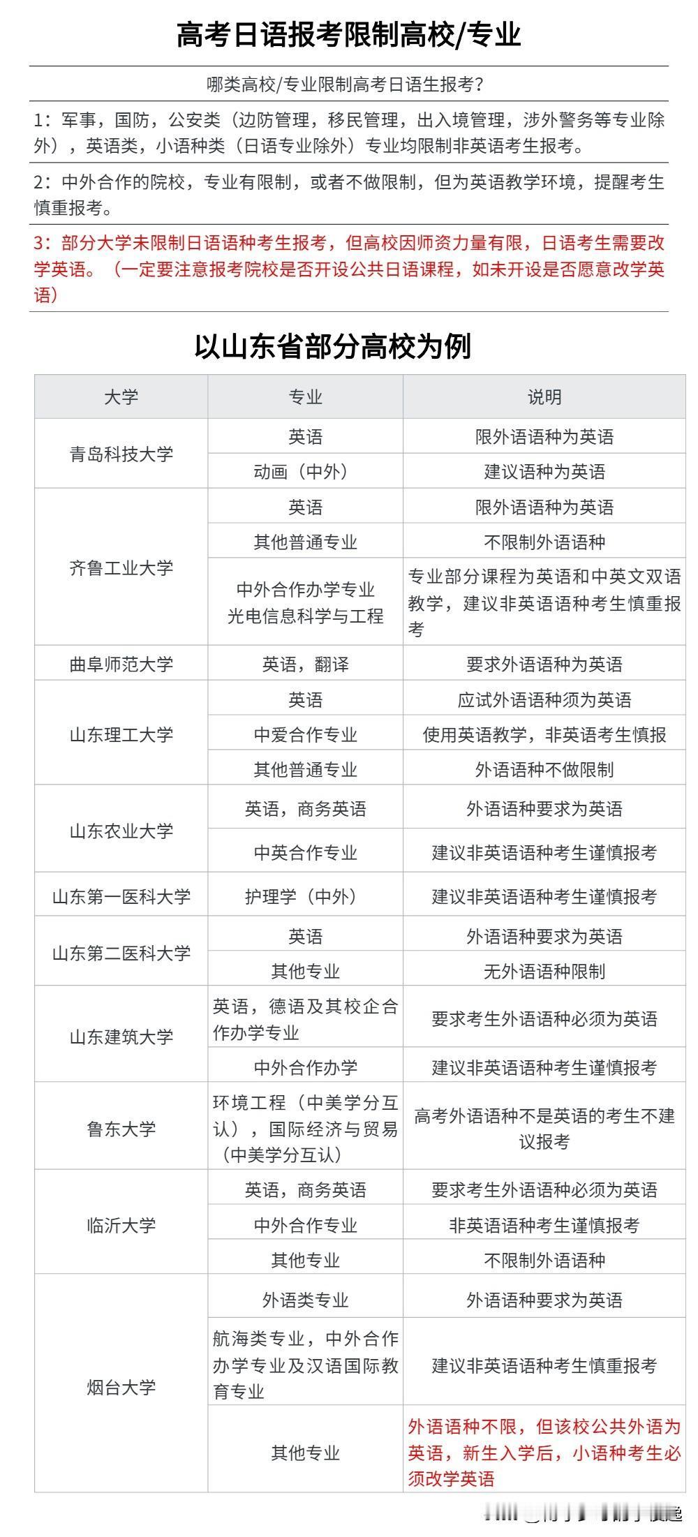 
高考日语语种考生填报专业有什么需要注意的？
（1）军事，国防，英语类，部分公安