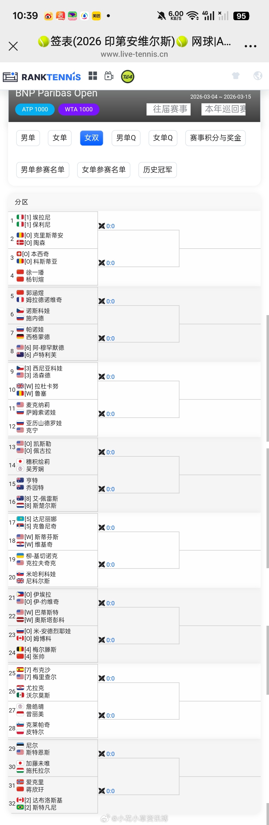 小花小草资讯 印第安维尔斯WTA1000女双签表张帅🇨🇳/梅尔滕斯🇧🇪 