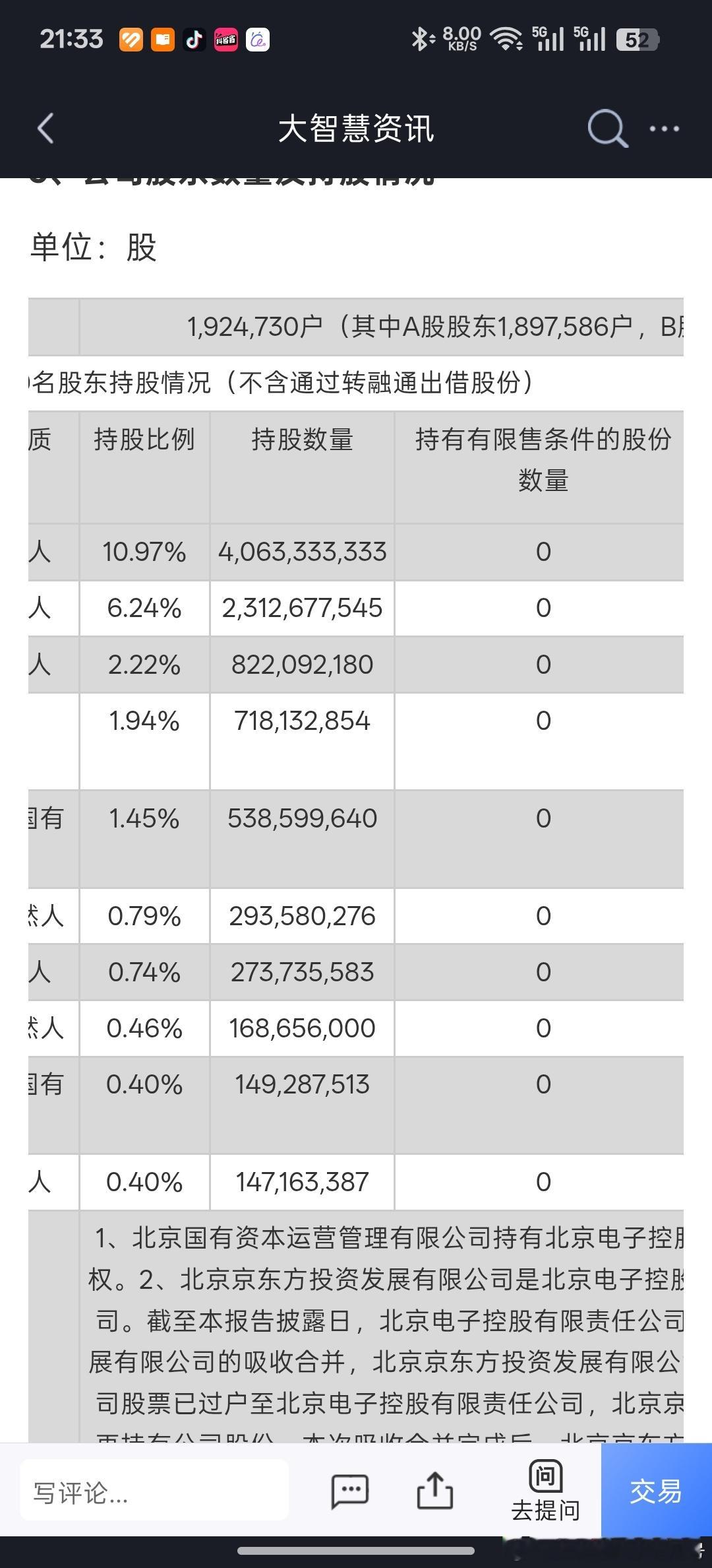 哇，啊啊啊啊！近200万股东！京东方和康宁合作玻璃基板那一波行情，我一直以为上涨
