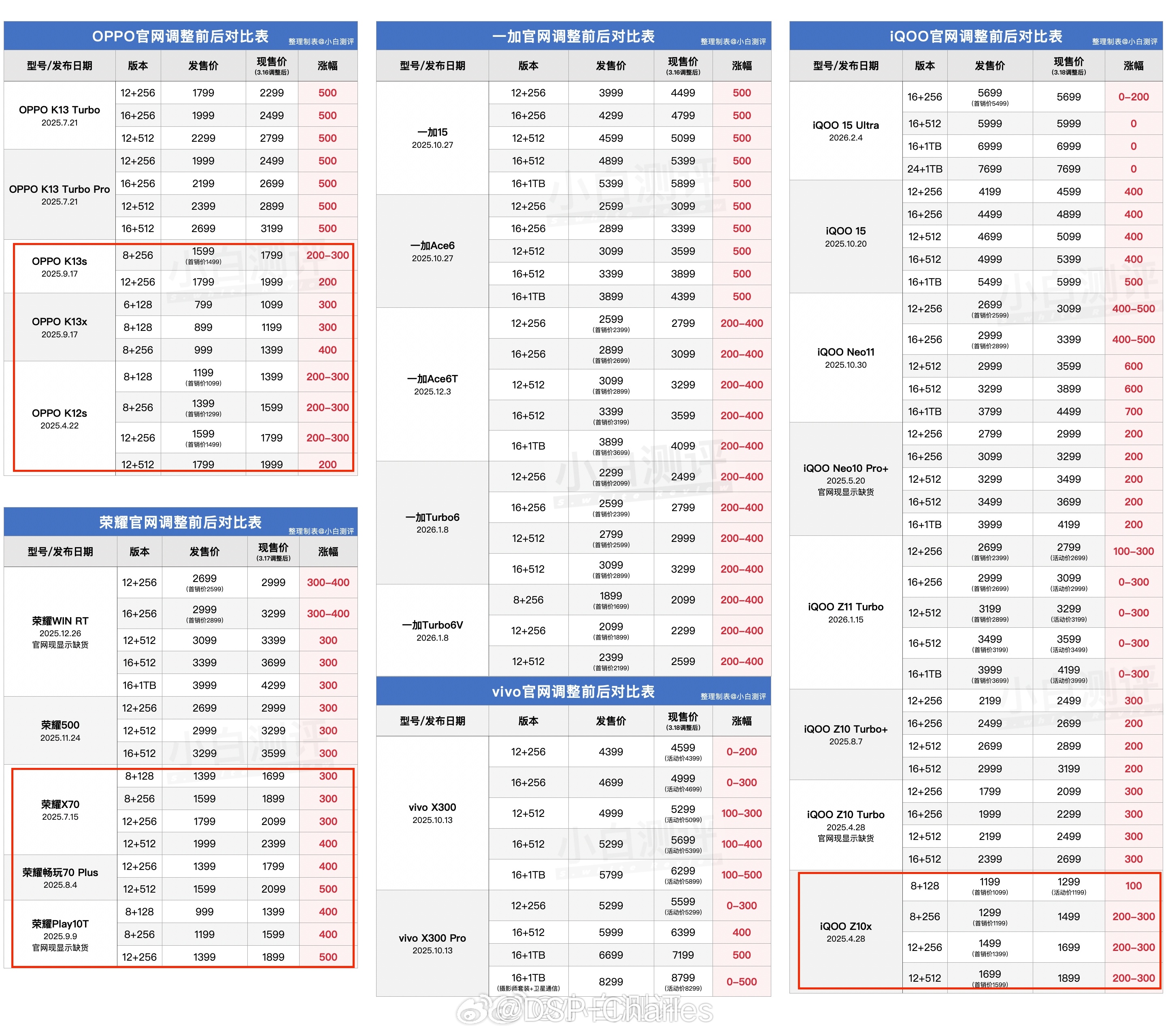 坚守千元市场的REDMI Note 17系列，本月见。6GB内存起步、水滴屏回归