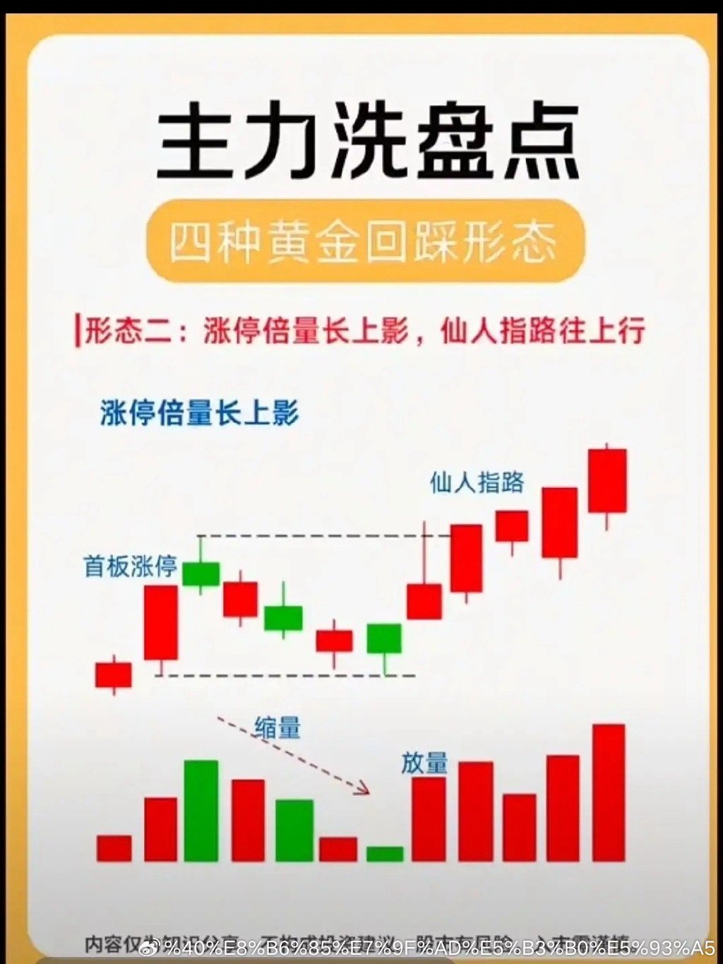 涨停倍量长上影，仙人指路往上行 一、核心口诀含义 前一日放量涨停启动，次日收倍量