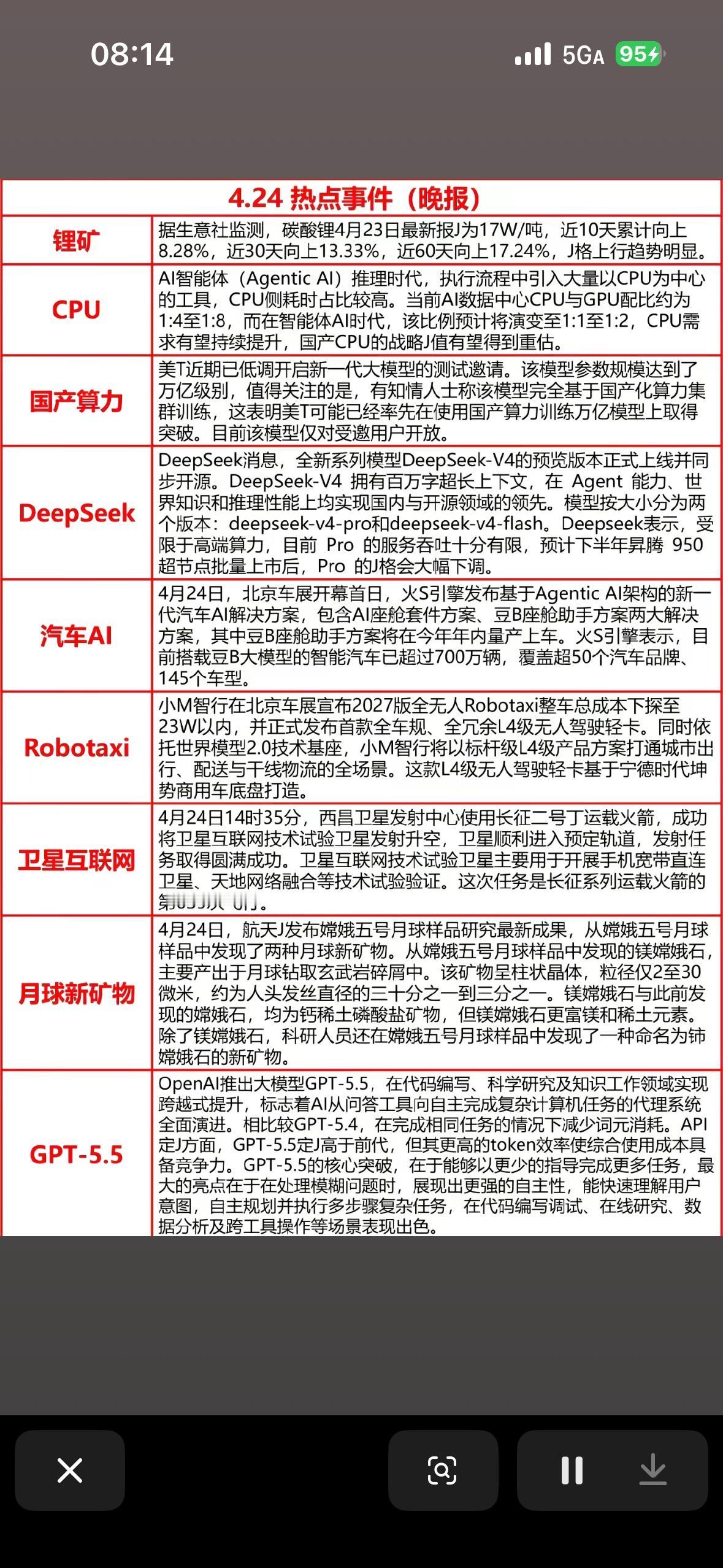 4月24日的热点事件晚报，主要涵盖了科技（AI、芯片）、新能源（锂矿、汽车）、航