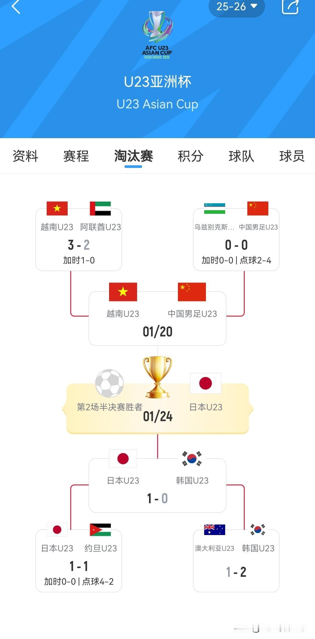 U23国足决赛对手确定为日本队！2026年U23亚洲杯半决赛先赛一场，卫冕冠军日