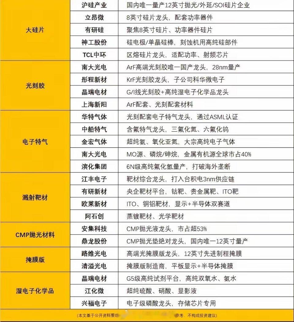 6N级高纯氟化氢实现量产 彻底打破海外长达20年技术垄断长鑫科技即将在7月27日