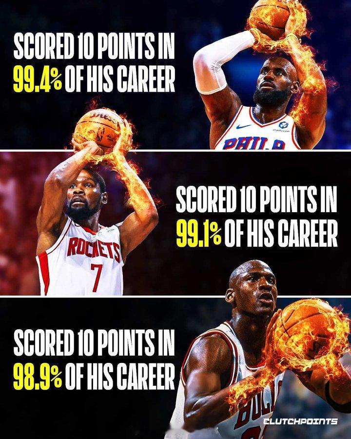 Clutchpoints更新动态，晒出一则讨论与球迷分享：NBA历史上最伟大的三