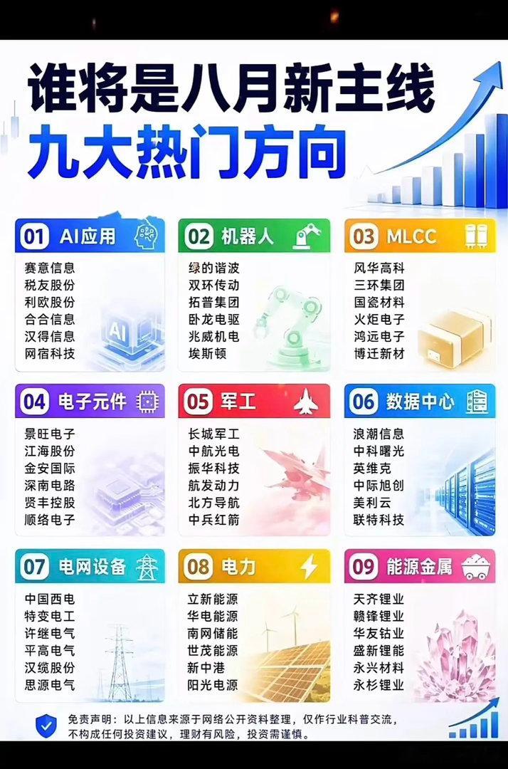 8月新主线谁是未来九大热门投资方向！这可是股民们超关心的事儿。从2026年8月7