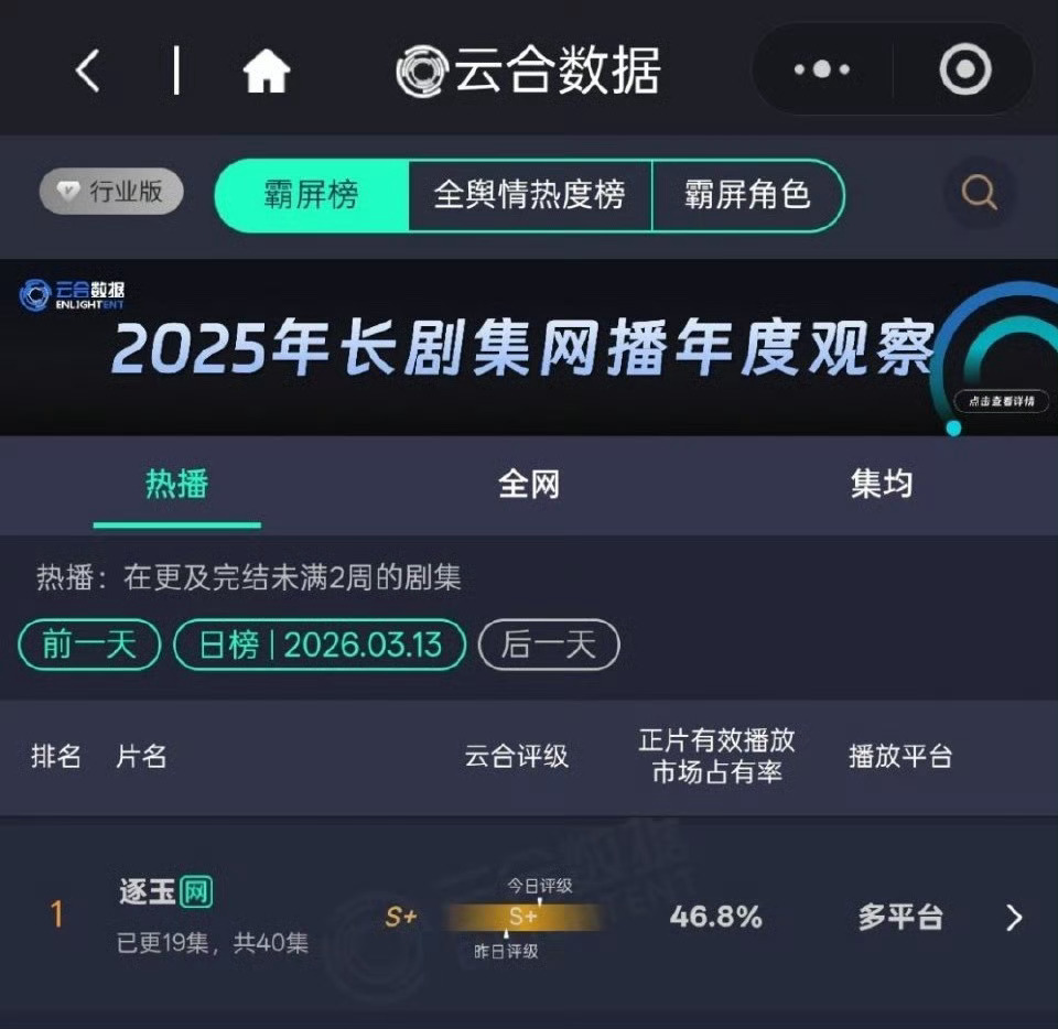 逐玉云合46.8历史第三小猪猪🐷继续冲！！！ 