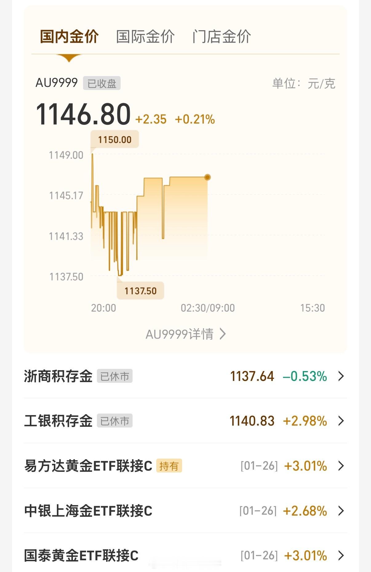 黄金白银大回调黄金和白银还是在一路上涨，不过增速放缓了，为什么大家都在涨，还有一