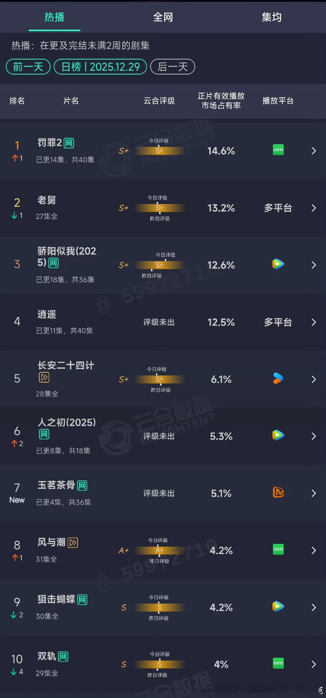 罗老师那剧播了吗？ 