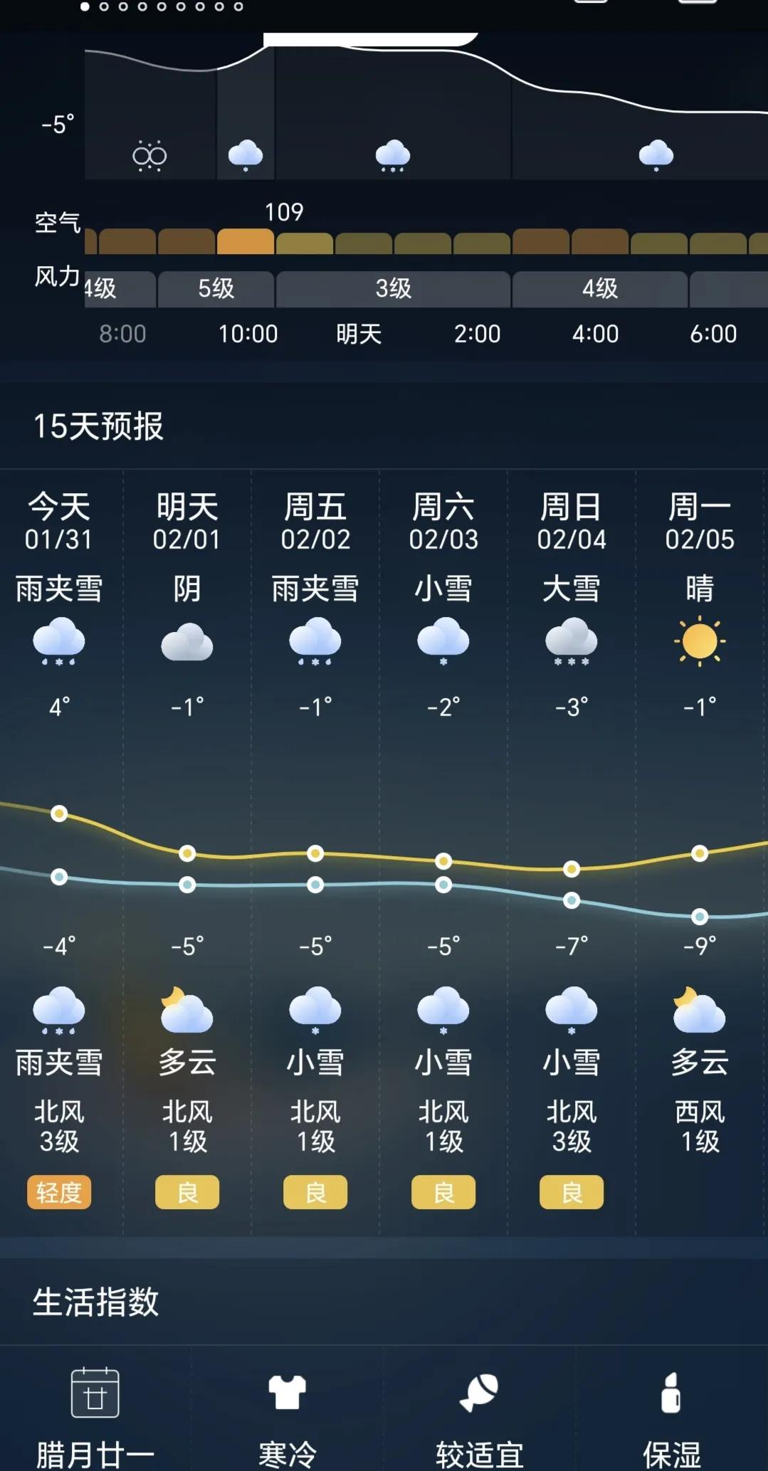 看看后七天的天气预报，这温度杠杠的！
再过四天就立春了，不是说春打六九头吗，也就
