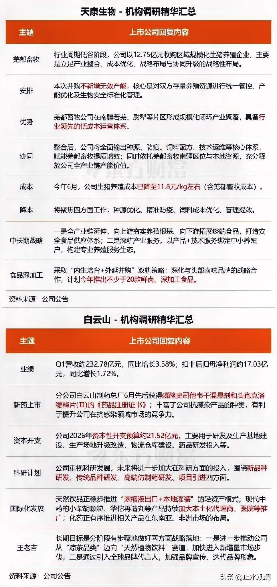 科技股还在震荡，有些机构的脚已经开始往别处挪了。

最近中药、消费类公司频繁被调