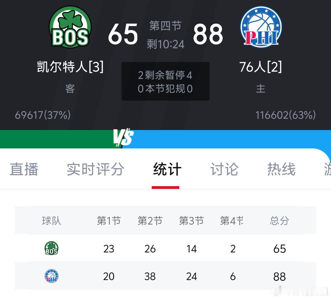 今天分差都好大  cr：于库里 