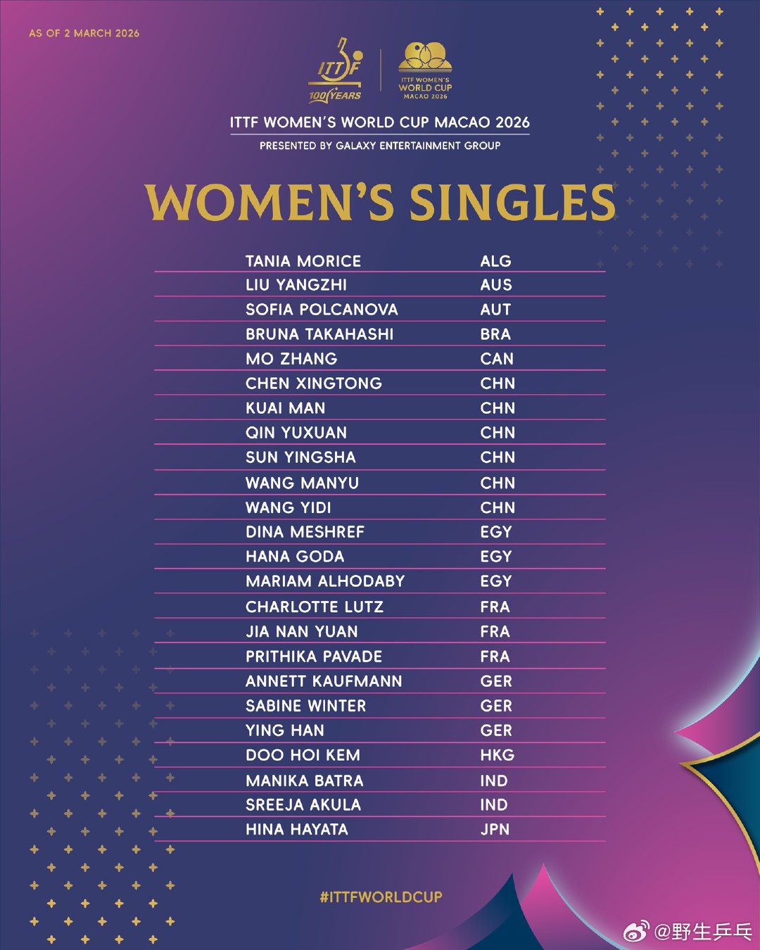 2026澳门世界杯参赛全名单 2026年国际乒联男子、女子单打世界杯将于3月30
