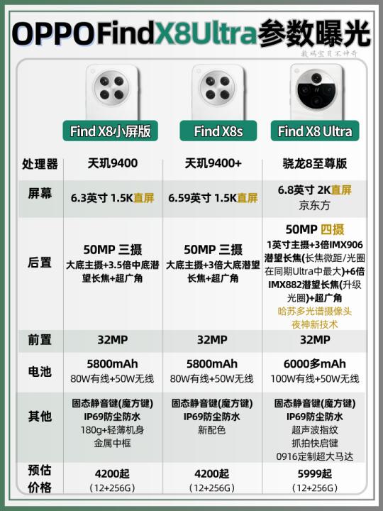 OPPOFindX8Ultra爆料抢先看‼️能否拳打小米