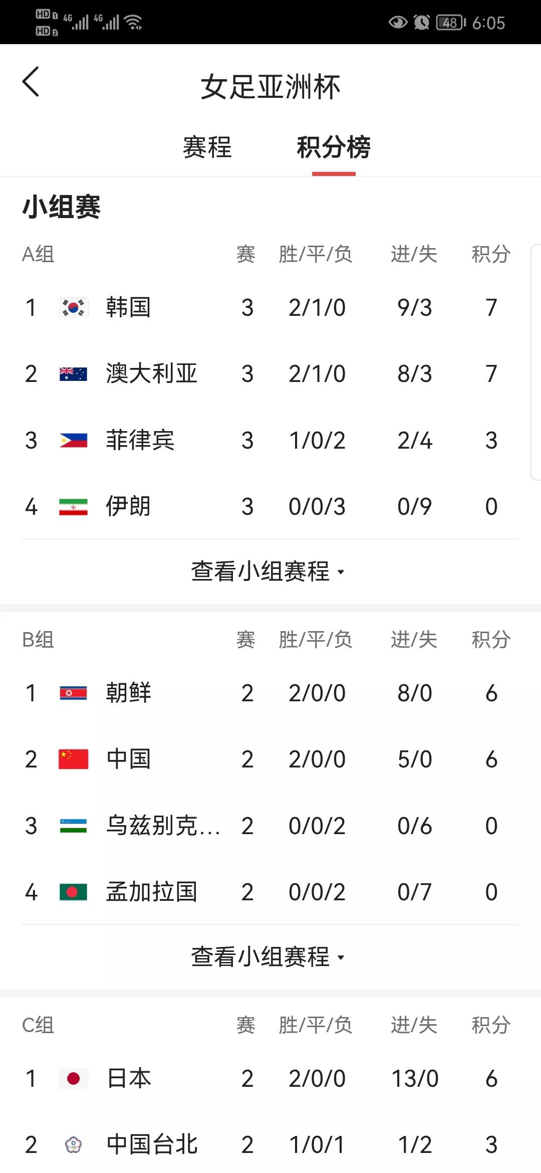 不要背上太重的心理包袱

中国女足小组赛最后一战对上小组最强对手朝鲜队，两轮过后