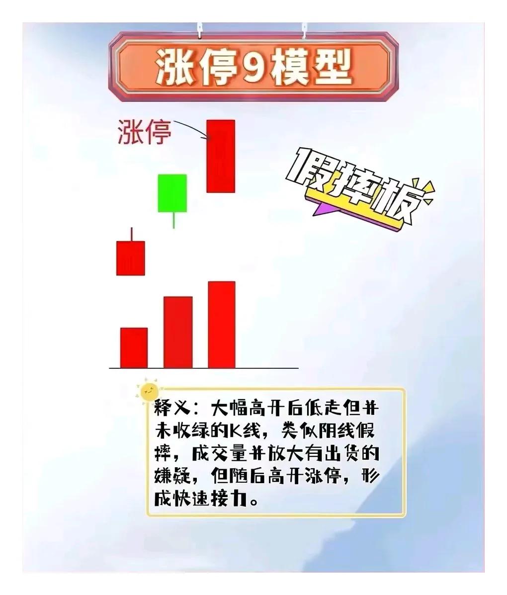 涨停9模型（假摔板）

形态特征：大幅高开后冲高回落，最终收盘价格低于开盘价，形