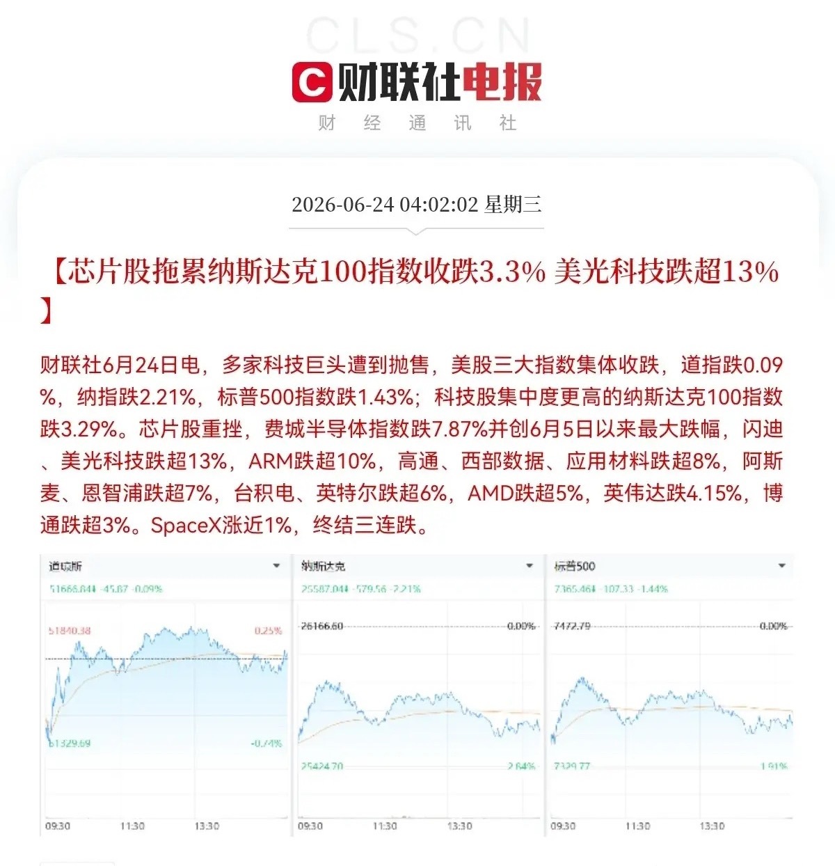 今天或许想跑都没机会了早上5点50分，又被美股走势惊醒了，一夜之间，美股芯片巨头