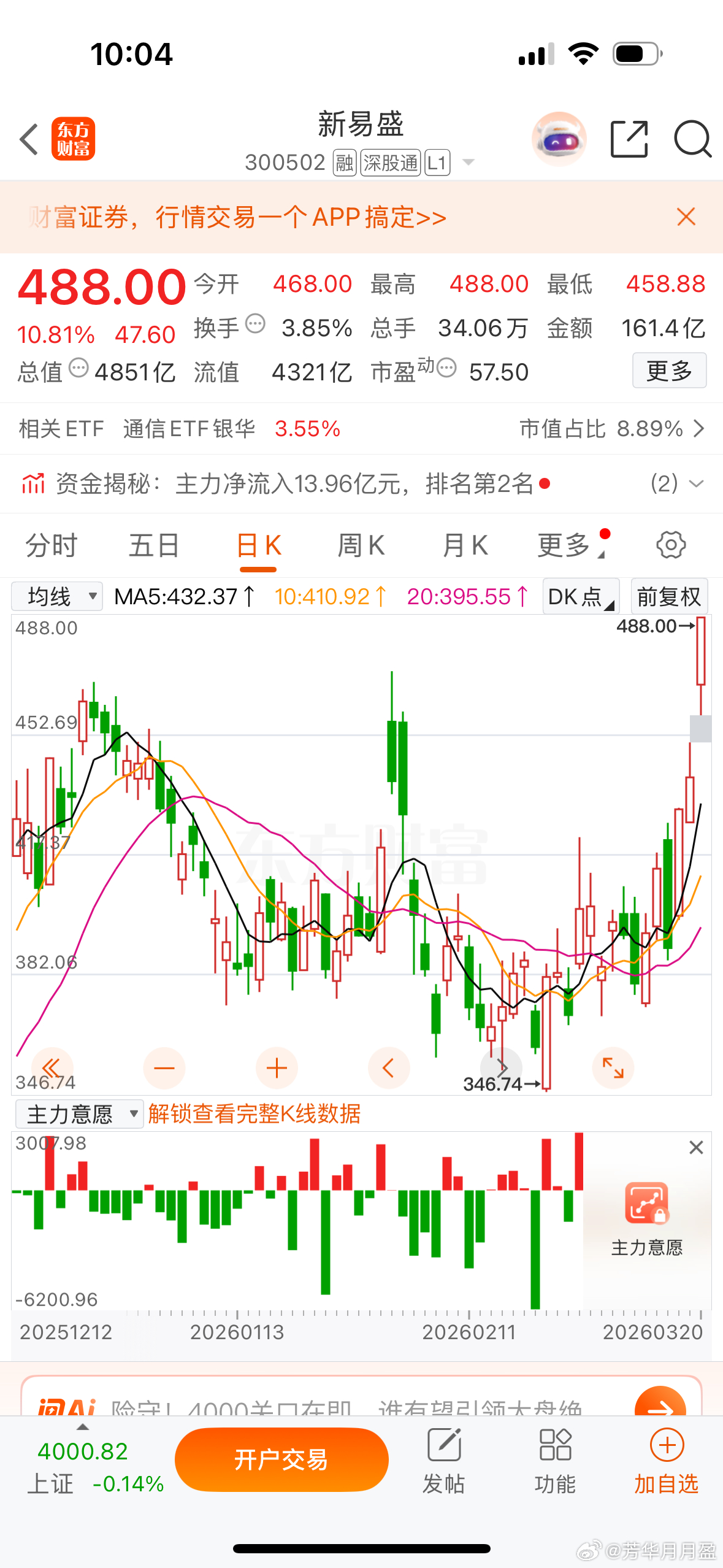 英伟达链条今天表现亮眼，新易盛历史新高，中际旭创大涨9个点，天孚通信两天上涨十几