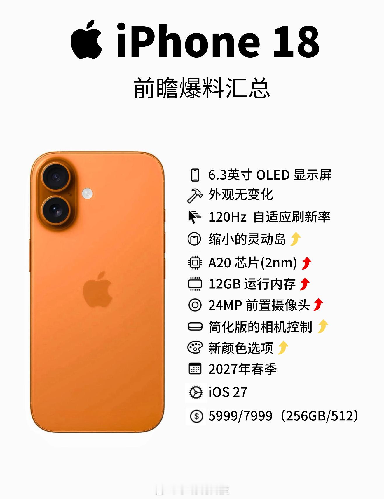 iPhone17或成史上最长寿苹果手机，说的那么夸张，不就是标准版发布间隔时间拉