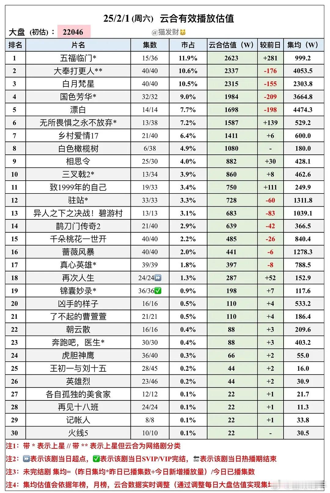 2.1云合 