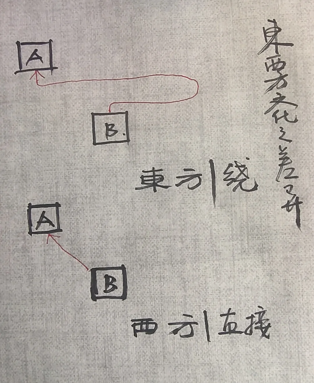 每日分享