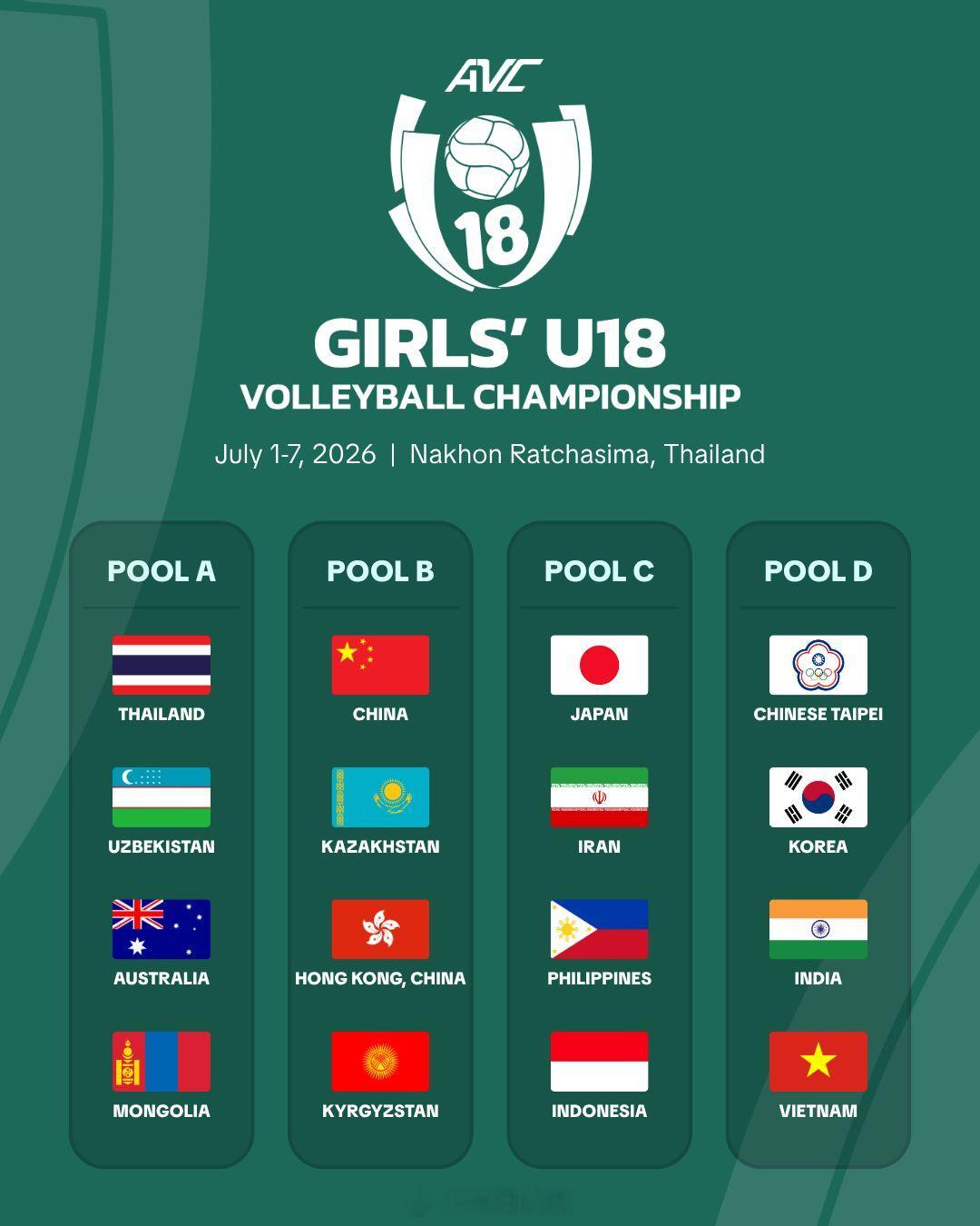 2026U18女排亚锦赛 7月1~7日在泰国呵叻举行，分组形势出炉。 