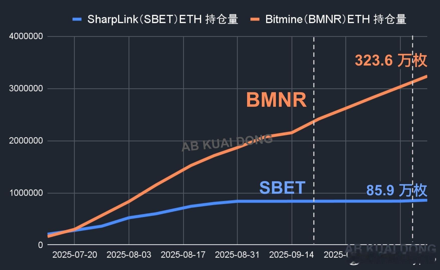 看看美股和黄金的走势，其实在宏观上并没有利空，黄金和苹果甚至还在新高，这些数据足