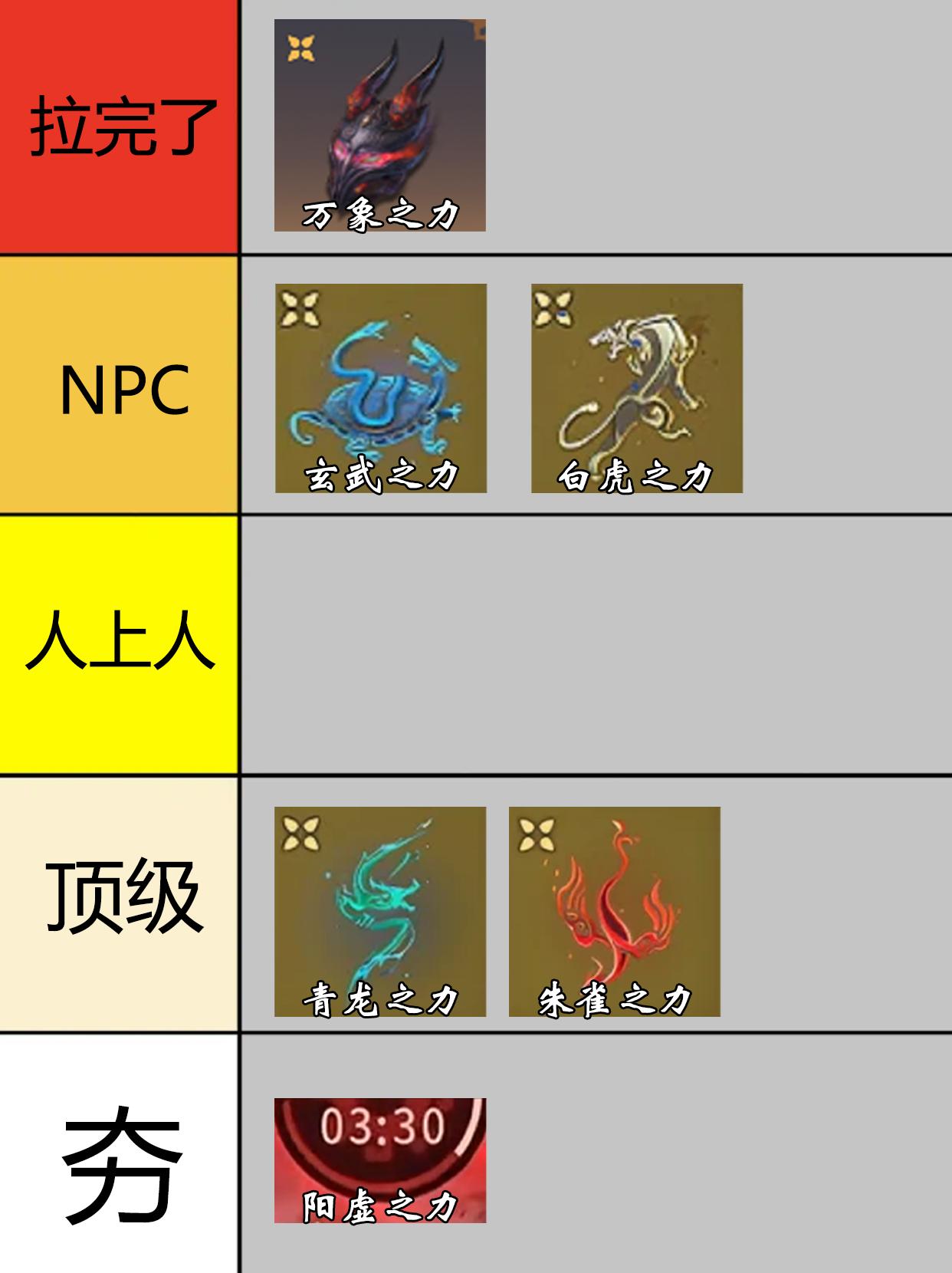 永劫全BUFF最拉排行。