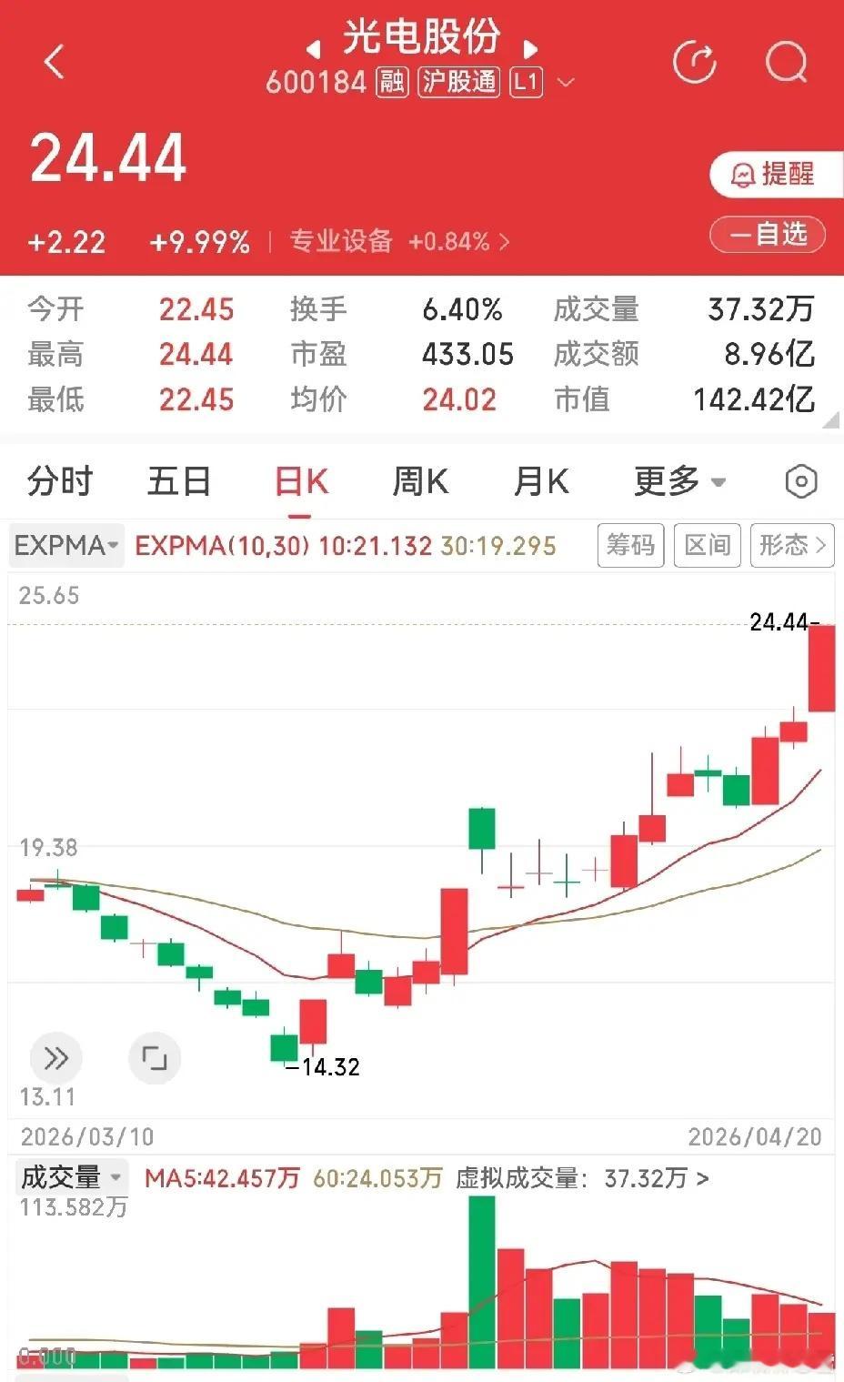 利好≠出货，关键看位置、环境和消息含金量周末国产光纤全球爆单，是实打实的业绩向利