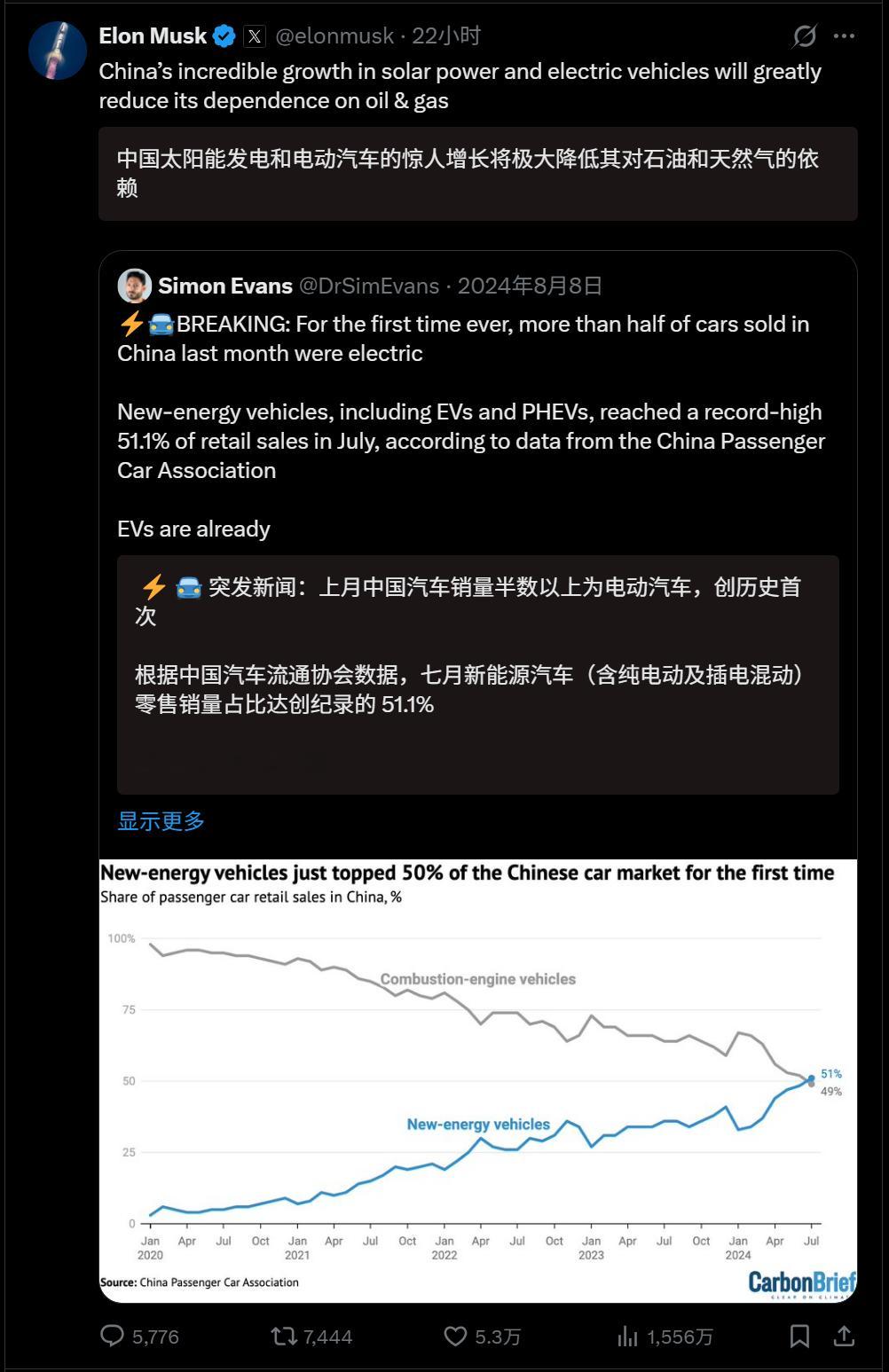 🔻马斯克每天都在吹中国。🔻网友分享。海外新鲜事热点现场