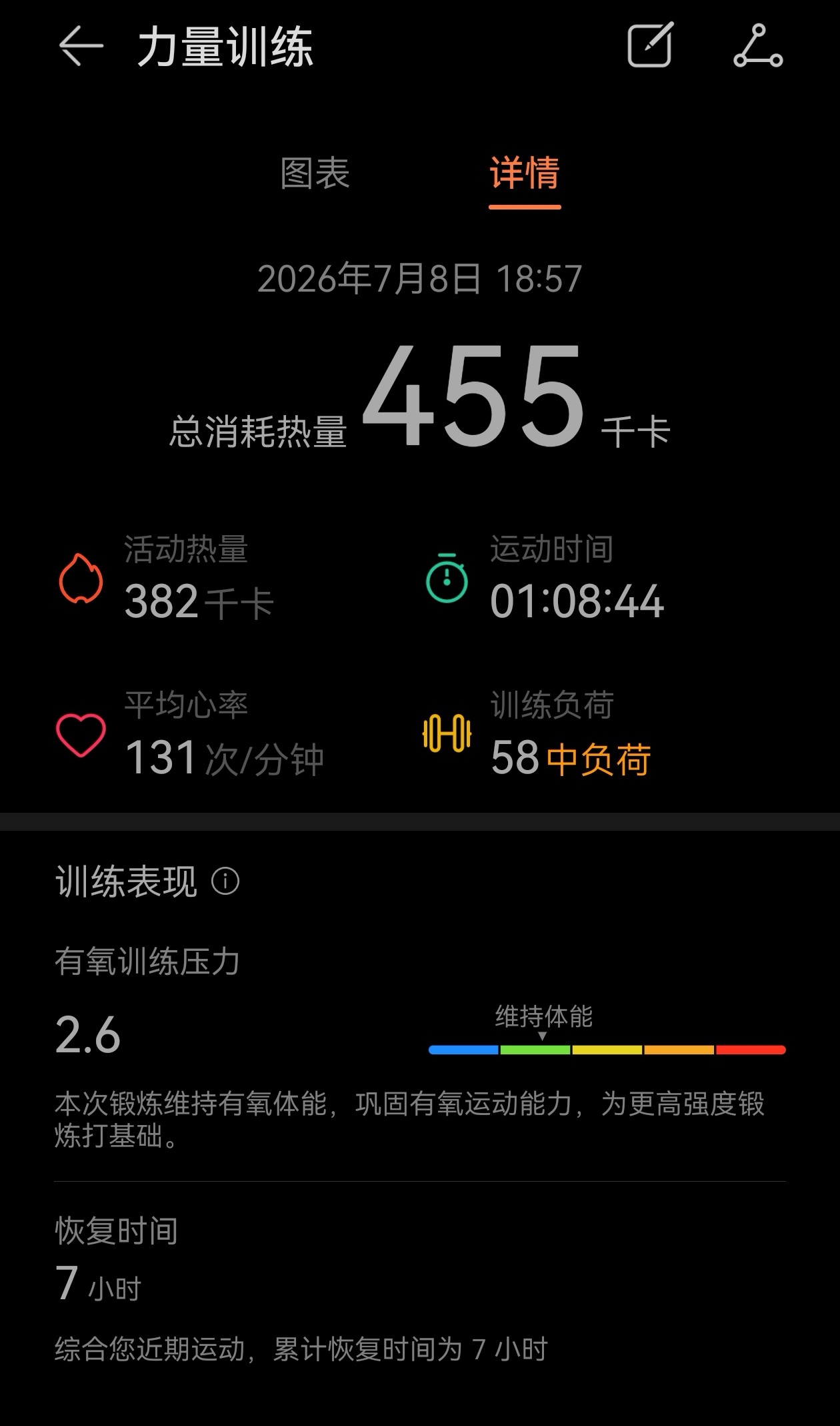 生活还是一坨，事已至此那就锻炼身体吧 