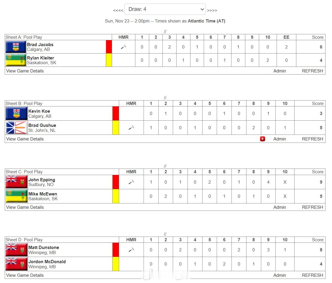 Draw 4男子赛果Gushue 5-3 KoeJacobs 6-4 Kleit