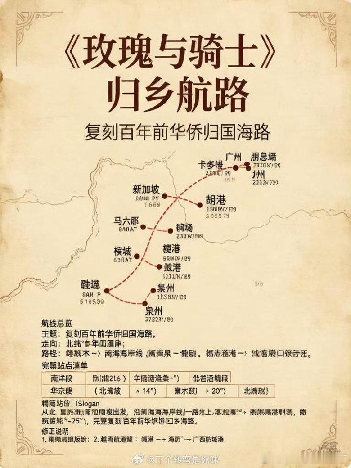 疑似玫瑰与骑士拍摄地点路线玫瑰与骑士拍摄地点路线啊啊啊啊真的假的啊