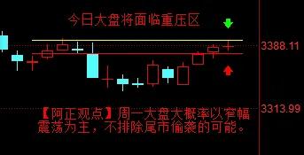 【6月9日A股盘前分析：今日大盘将面临3400-3417点重压区】

     