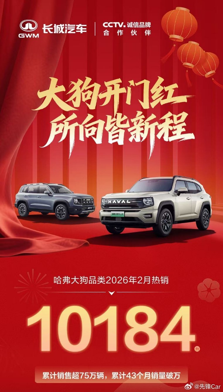哈弗大狗新春开门红2月热销10184台连续破万，势头不减感谢75万车主的信赖20