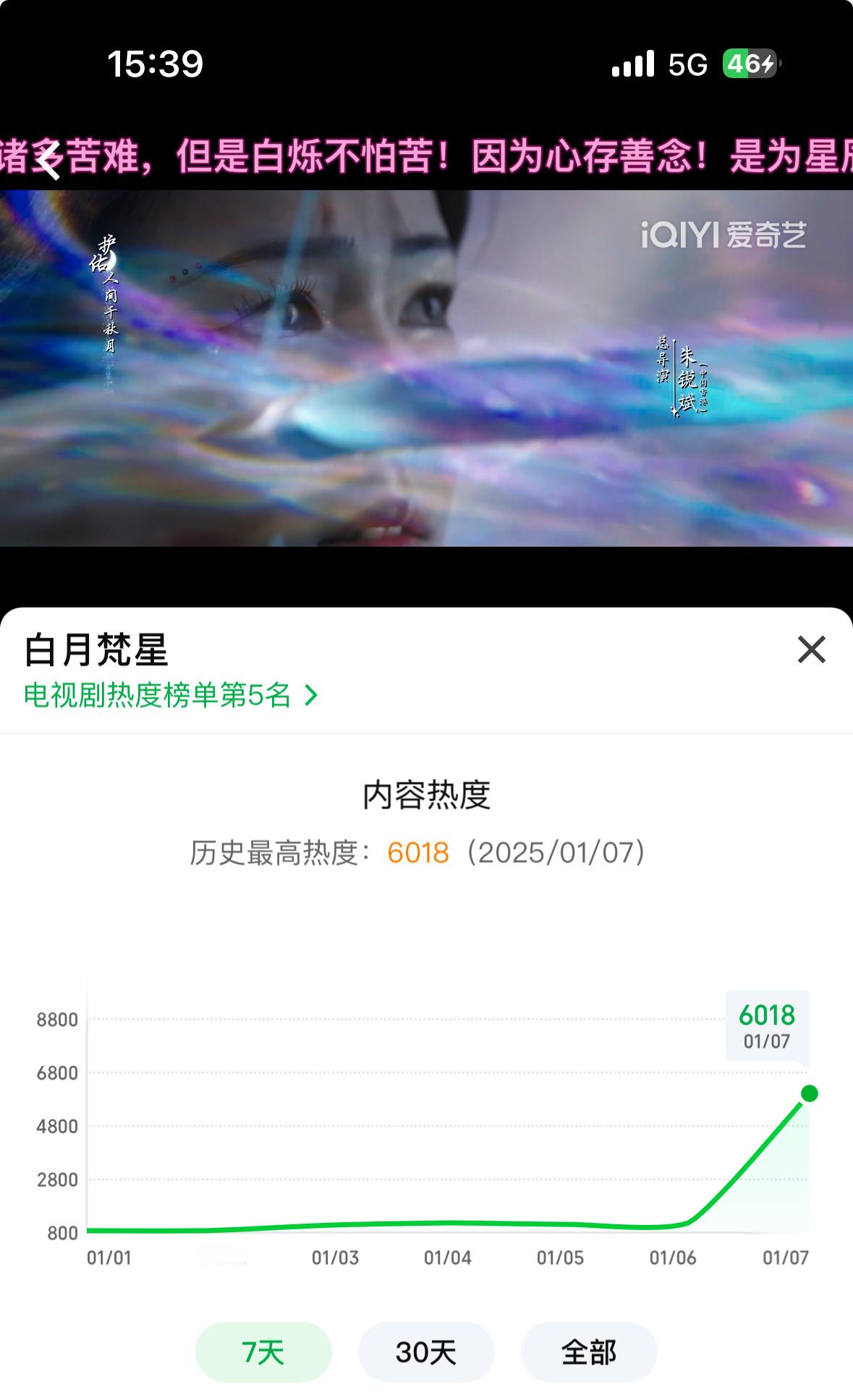 开播不到4小时！白月梵星爱奇艺热度破6000！！扛剧花白鹿的号召力🐮 白鹿白月
