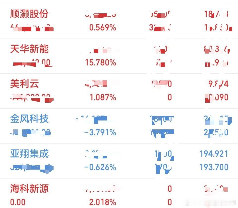 凤姐的炒股日记（4-28）出：海科新源进：美利云持有：亚翔集成 首航新能  顺灏